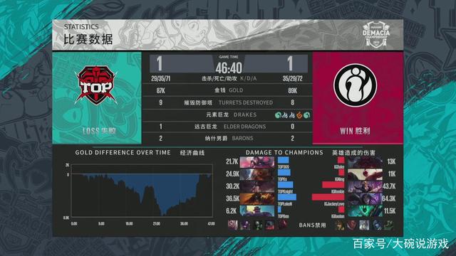 物与虚拟双